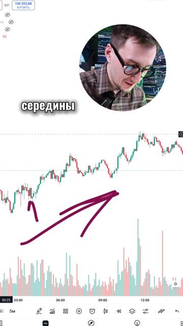 Обучение трейдингу с нуля бесплатно
