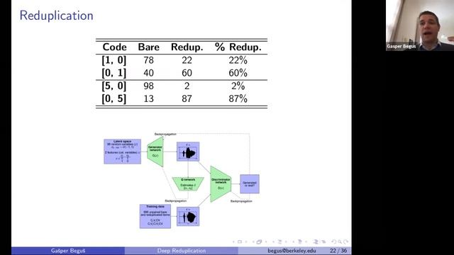 EMNLP 2021 presentation of TACL paper on reduplication and deep learning