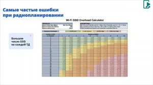 Разбираемся в тонкостях проектирования Wi Fi сетей