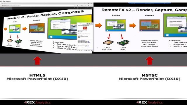 RD Web Client (HTML5) -vs- MSTSC - Part1 -  DX10 Performance - PowerPoint Presentation
