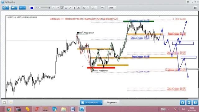 Умный FOREX. Новая торговая система. (Николай Еремеев - Издательство Info-DVD) смотреть онлайн
