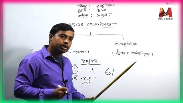 28 Bharater shasan bibhag XII pol sc смотреть онлайн