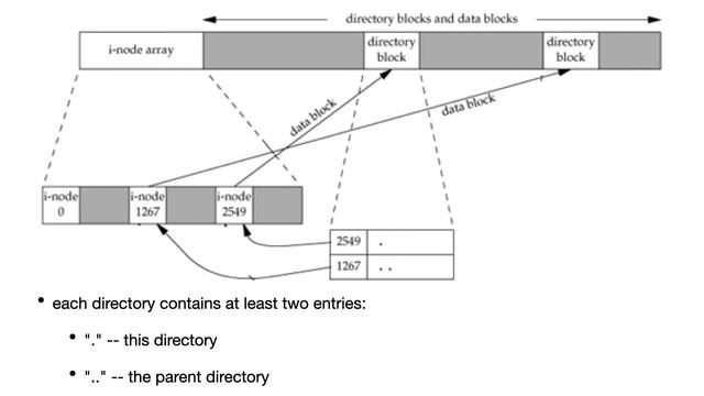 UNIX24_4_1 Advanced Programming in the UNIX Environment_ Week 04, Segment 1 - The Unix Filesystem