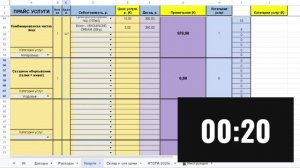 Как рассчитать себестоимость услуги за 1 минуту?