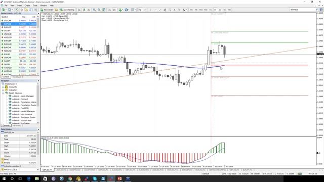 Weekly FX Recap: EUR/USD, GBP/USD, AUD/USD and more (Nov 2, 2015)