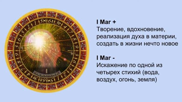 Анна Гак в прямом эфире: встречи по четвергам!