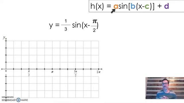 Transformations to Sine and Cosine