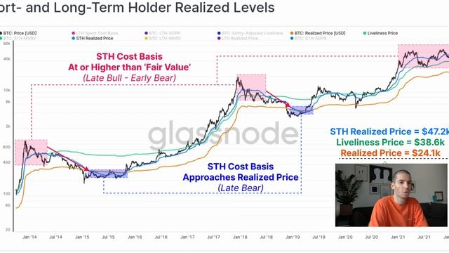 Анализ биткоина за 8 неделю. Отчет Glassnode смотреть онлайн