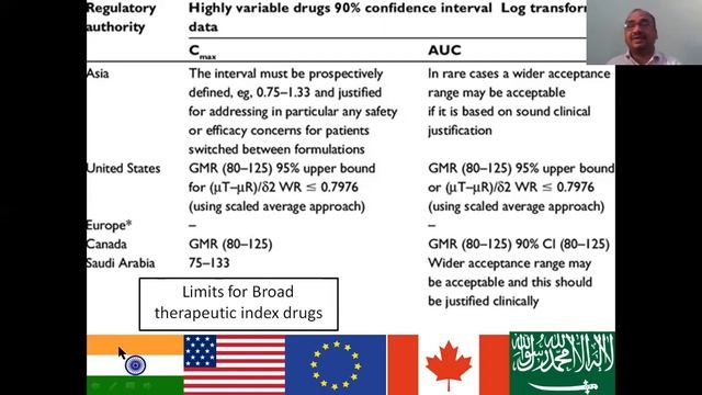 Bioequivalence Study Protocol; Part 5 Last Part смотреть онлайн