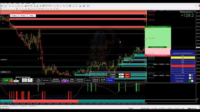 Smart Order Block Indicator Live Trade #forex #forexsignals #smartmoney #orderblock  #forextrading
