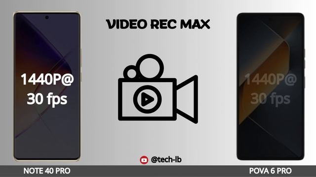 infinix note 40 pro vs tecno pova 6 pro  full comparisonwhich one is best