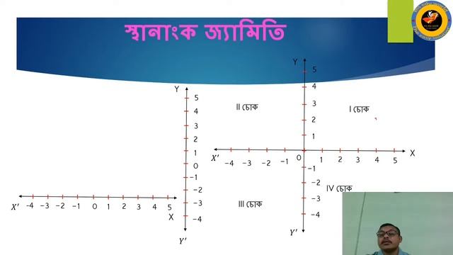Co ordinate Geometry Class 9 Mathematics Ex-3.2 By Mantu Saha স্হানাংক জ্যামিতি নৱম মান অনু-3.2 অসম смотреть онлайн