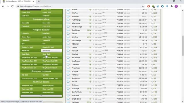 Мониторинги обменников | Лучшие обменники валют | exchangesumo.com | www.bestchange.ru | kurs.com.u