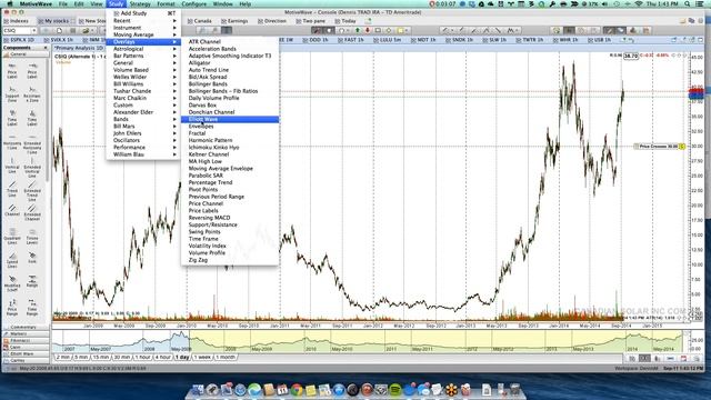 MotiveWave What's New in v3 5 смотреть онлайн