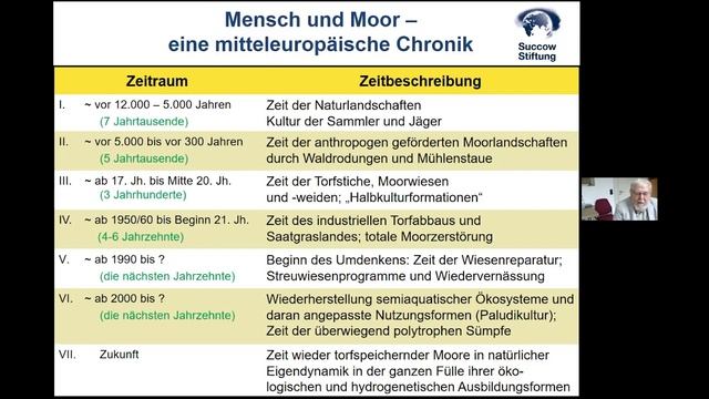 Der Schutz der Berliner Moore – Rückblick und Ausblick von Prof. em. Dr. Succow смотреть онлайн