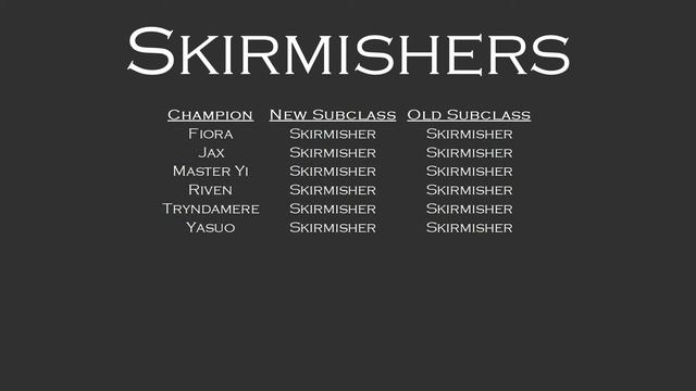 Champion Classes Revisited смотреть онлайн