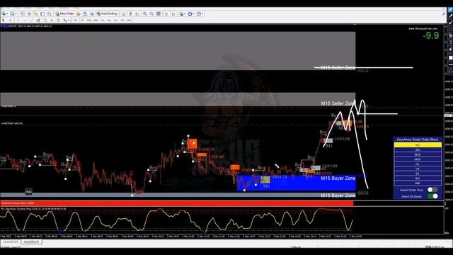 Smart Order Block Indicator Live Trade #forex #forexsignals #smartmoney #orderblock  #forextrading