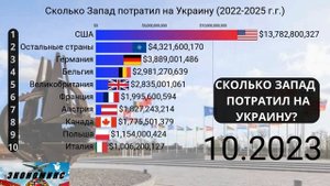 Сколько страны Запада потратили на Украину за Три года.