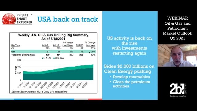 WEBINAR 6 Oil & Gas and Petrochem Market Outlook Q2 2021 - Project Smart Explorer