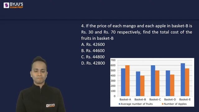 CUET PG 2024 | Data Interpretation | Important Questions | Part 1 | #cuetpgexam2024