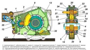 Тяговые редукторы