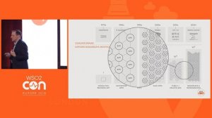 The API Driven World, WSO2Con EU 2018