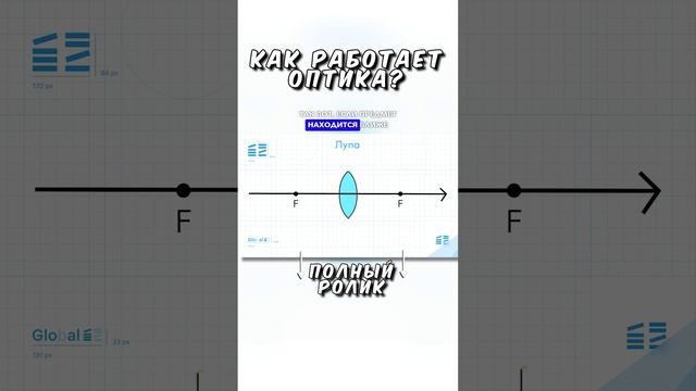 Что такое оптика?
ТГ: https://t.me/globalee_phys Запись на Курс по Физике!