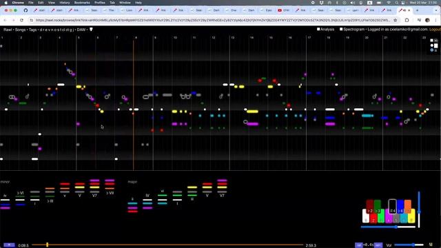 Теория музыки. Лекция 9. Улучшенная раскраска: трэки в миноре (2/2) смотреть онлайн
