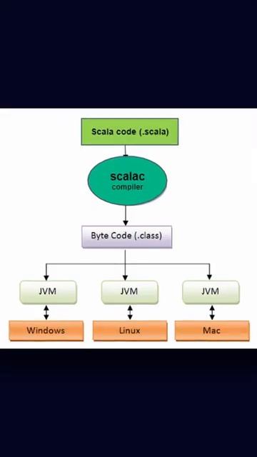 СПИДРАН ПО ЯЗЫКАМ ПРОГРАММИРОВАНИЯ #webdev #webdesign #python #coding #webdevproject #programming