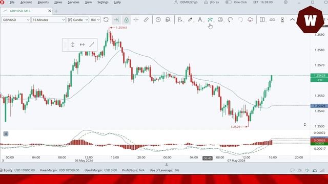 BACKTEST like a PRO for FREE