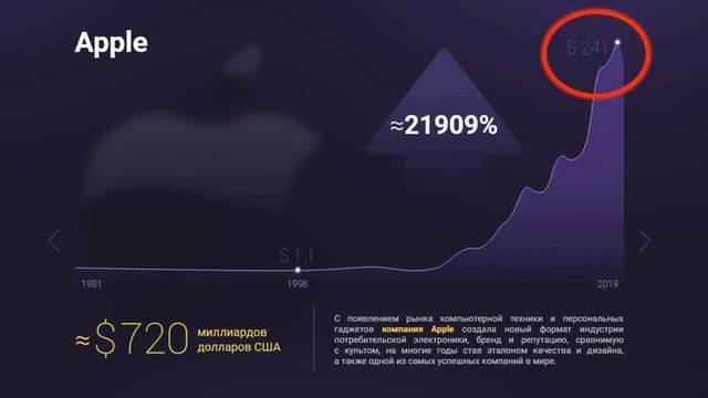 Что такое цифровой актив? Как получать пассивный доход каждые 3 дня? Как увеличить капитал на 1000%