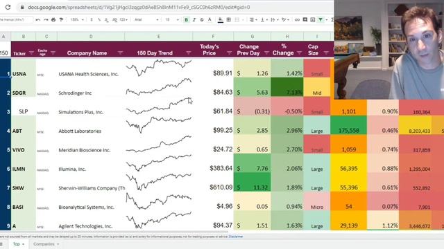 "Living off the Market" Ep 4 - Biotech Friday