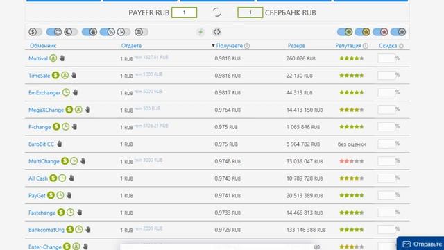 Payeer вывод денег на карту. Идеальный сервис для вывода с payeer на Сбербанк