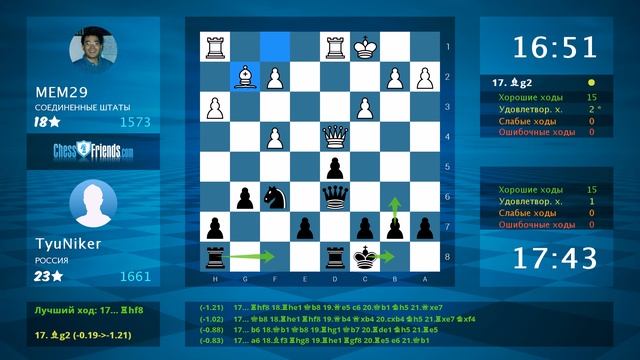 Анализ шахматной партии: MEM29 - TyuNiker, 0-1 (по ChessFriends.com)