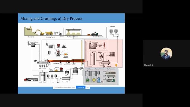 Cement, its manufacture, composition, hydration, products of hydration смотреть онлайн