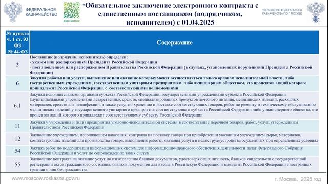 Новации казначейского контроля 
в сфере закупок в 2025 году (Чуркина Анастасия Владимировна)