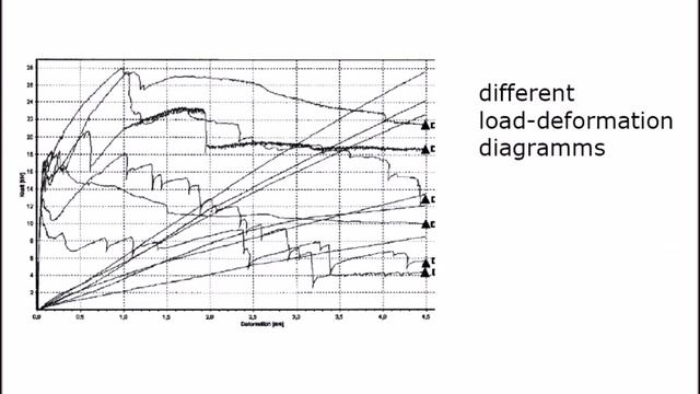 bionic-mesh-steel-fibre for reinforcement of freeform architecture