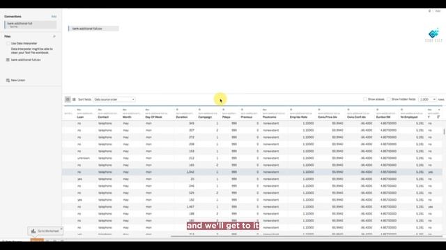 How to become "DATA SCIENTIST" in 2023 | Code Cult