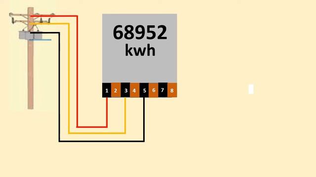 3 phase energy meter connection | 3 phase energy meter | 3 phase meter