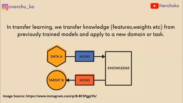 Transfer Learning Clearly Explained !! || Deep Learning in Telugu || Machine Learning in Telugu