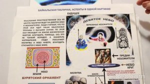 Истоки бурятской культуры, спираль