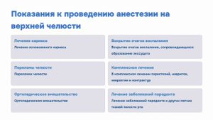 Дополнительные методы анестезии.