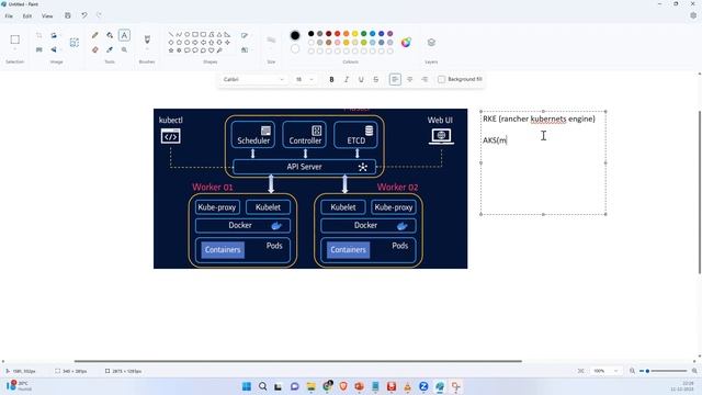 DevOps class42|Kubernetes Zero to Hero|Kubernetes Tutorial for Beginners|BeginnerToExpertLeve|part-