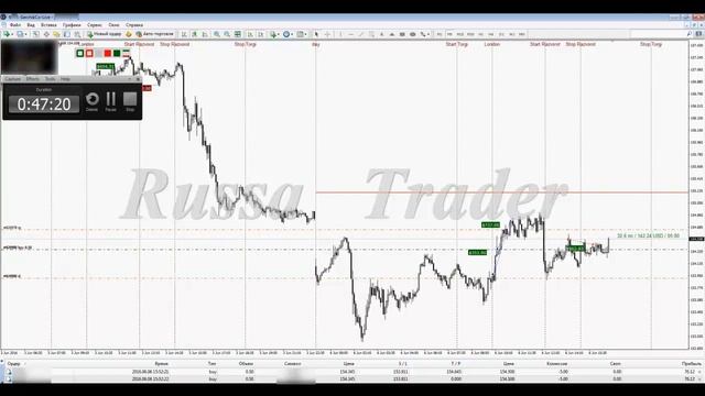 Торги 6.06.2016 (Не свой счет) Второй вход в Рынок. смотреть онлайн