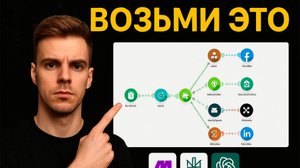 Make Автоматизация -- выкладываем уникальный контент в социальные сети каждый день 1ой кнопкой.