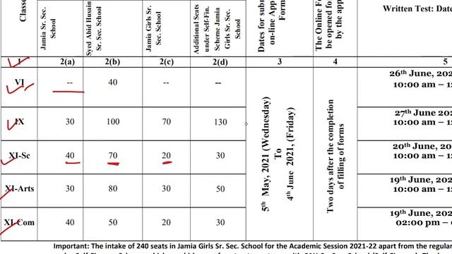 Jamia Class 11th में कितने Seats हैं ??? 2021 (Sci/Arts/Commerce)