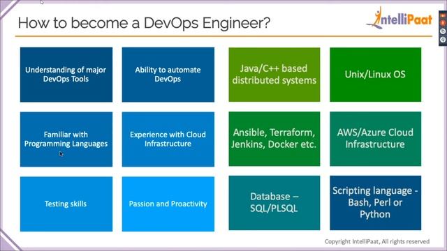 How to Become DevOps Engineer | DevOps Engineer Roles | DevOps Career And Skills