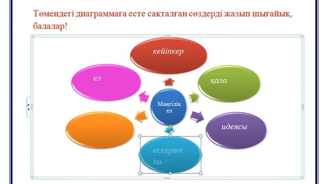 8-сынып. "Мәңгілік ел идеясы" - болашағымыздың бастауы.