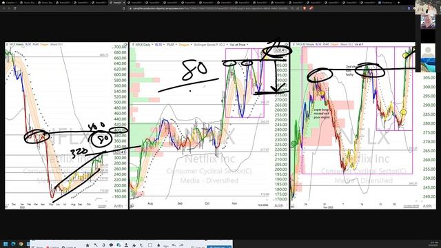 20221204, swing trading plan, Ken Long Daily Trading Plan from Tortoisecapital.net смотреть онлайн