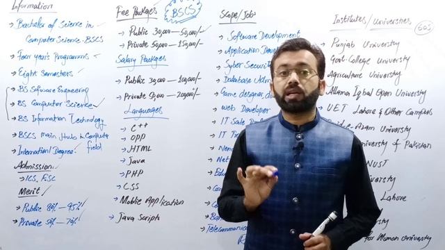 What is BSCS | Scope of BSCS in pakistan | Bachelor of Science in Computer Science